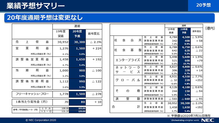 説明資料：業績予想サマリー