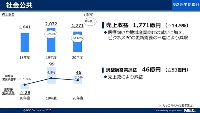 社会公共