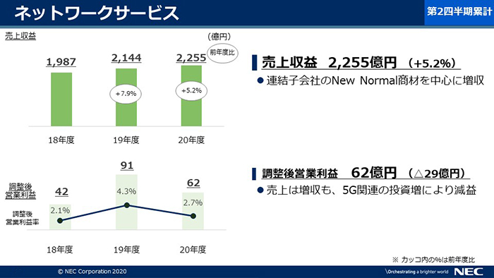 ネットワークサービス