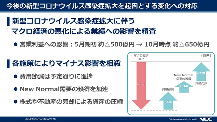 今後の新型コロナウイルス感染症拡大を起因とする変化への対応