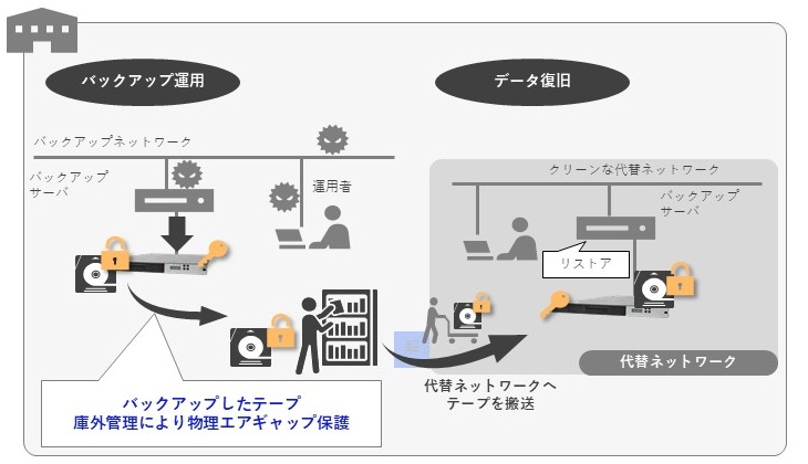 提案事例　医療業A社様