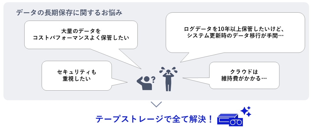 データアーカイブに関するお悩み