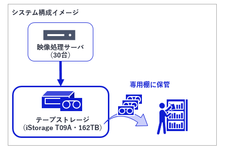 システム構成イメージ