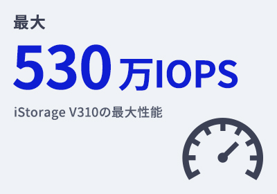 最大530万IOPS
