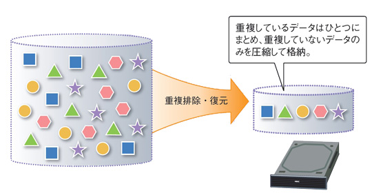 【画像】バックアップコストを大幅削減