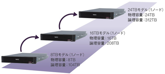 【画像】導入コストを抑えたエントリモデル