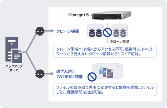 【画像】ランサムウェアからデータを守る2つの機能