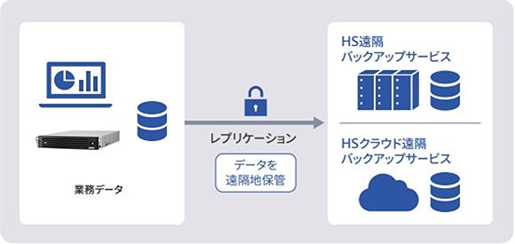 【画像】手軽に始められる遠隔バックアップサービス