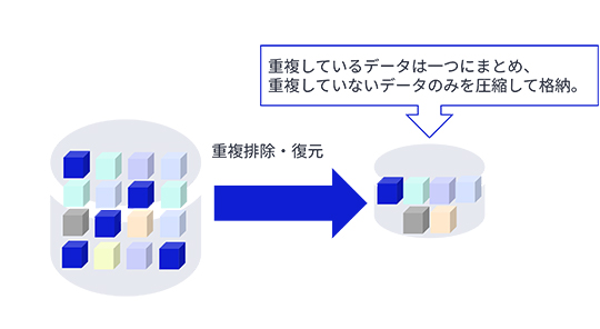 【画像】バックアップコストを大幅削減