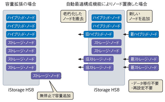 【画像】長期保管が必要なデータを効率的に管理