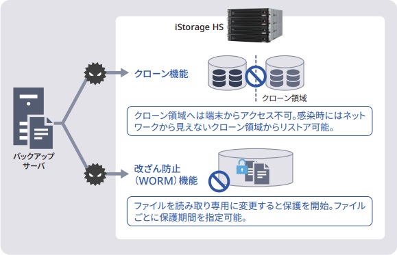 【画像】ランサムウェアからデータを守る2つの機能