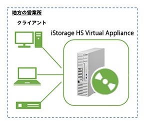 Lite バックアップ図
