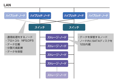 【画像】グリッド概念