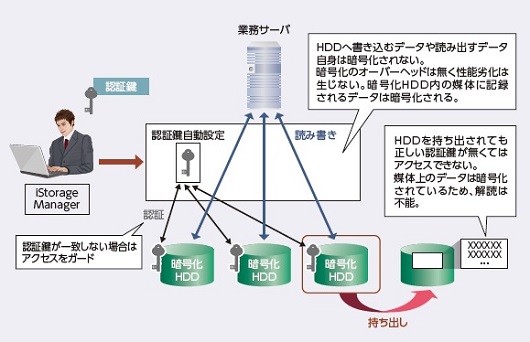 【画像】充実したセキュリティ機能を搭載