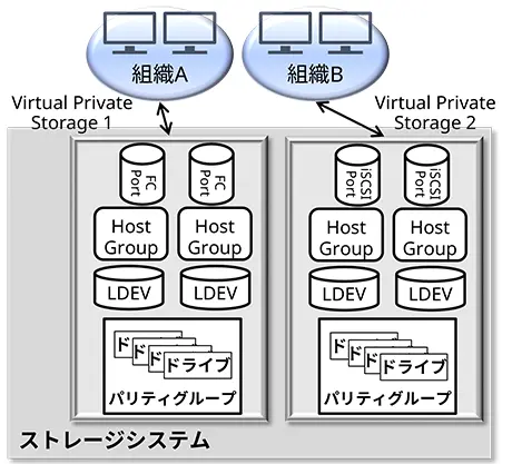 【画像】part function 01