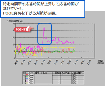 ケース2　突発負荷の図