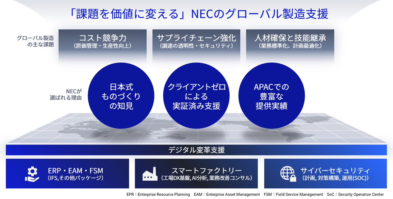 NECのグローバル製造支援