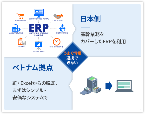 sap product