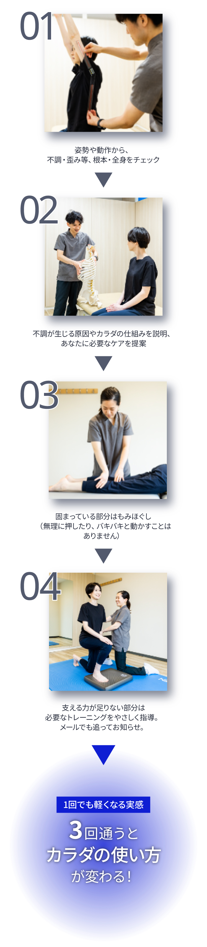 1回でも軽くなる実感　3回通うとカラダの使い方が変わる！　01姿勢や動作から、不調・歪み等、根本・全身をチェック　02不調が生じる原因やカラダの仕組みを説明、あなたに必要なケアを提案　03固まっている部分はもみほぐし（無理に押したり、バキバキと動かすことはありません）　04支える力が足りない部分は必要なトレーニングをやさしく指導。メールでも追ってお知らせ。