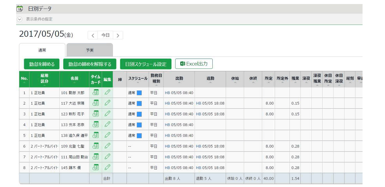 主な機能 勤怠管理システム 勤革時 きんかくじ Nec