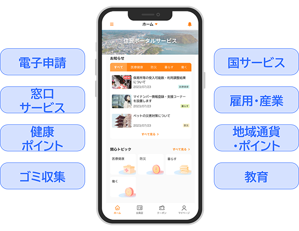 NECの住民ポータルアプリ