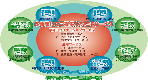 山形県置賜地域 自治体クラウド事例 導入事例 Nec