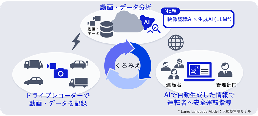 新機能概念図
