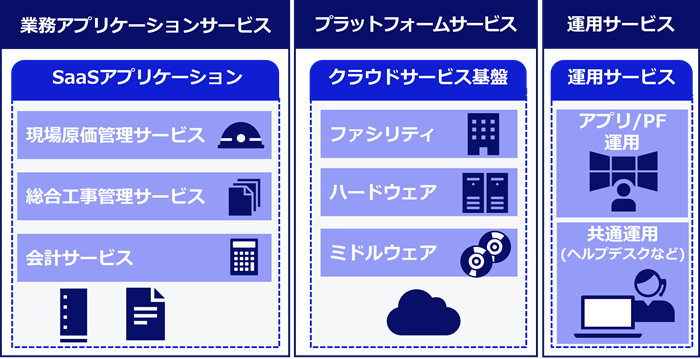 アプリケーション