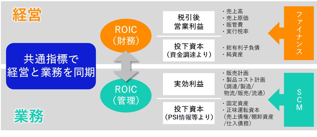 NECの資本収益性向上ソリューションとは