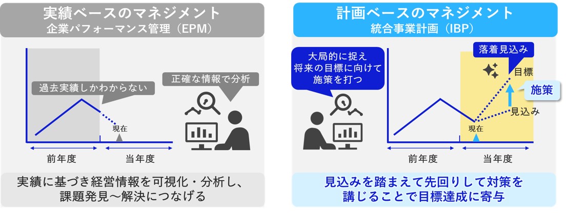 NECの資本収益性向上ソリューションとは