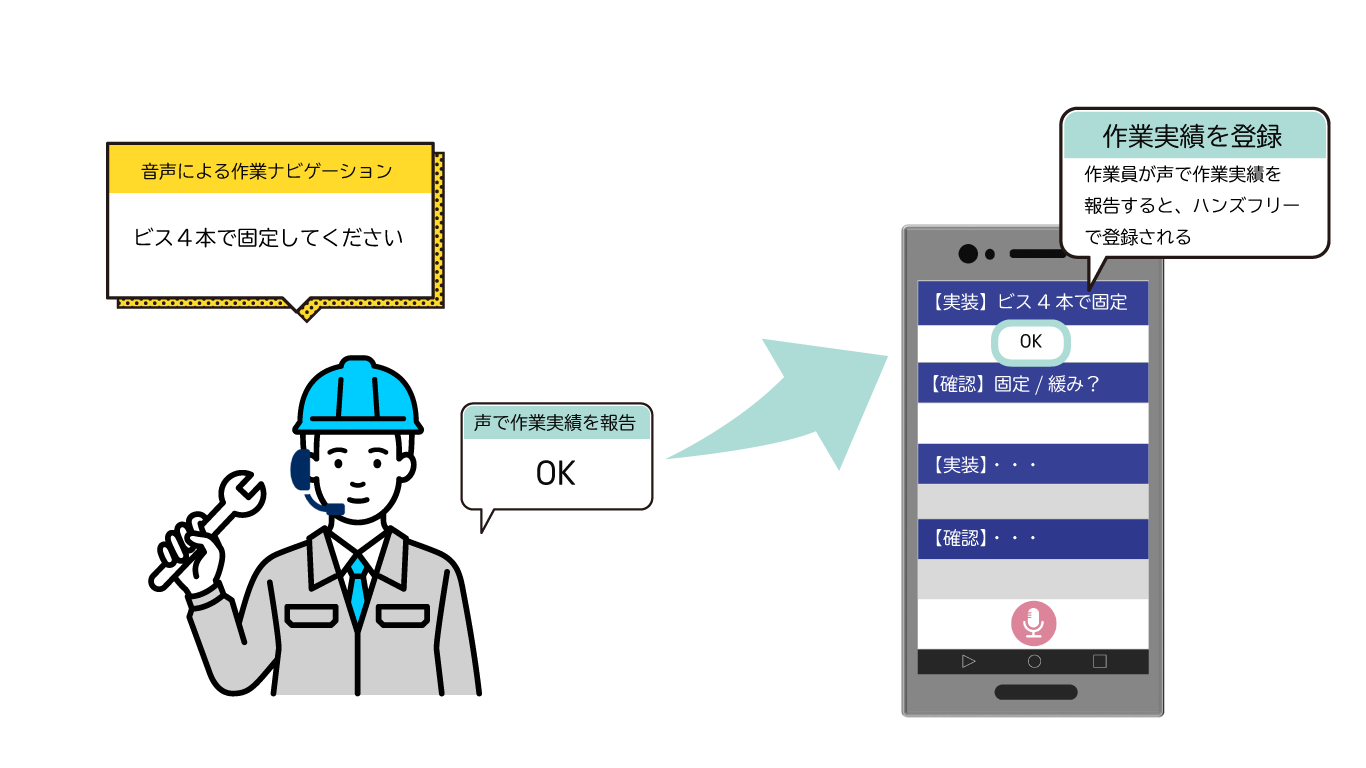 NEC 人作業ナビゲーション