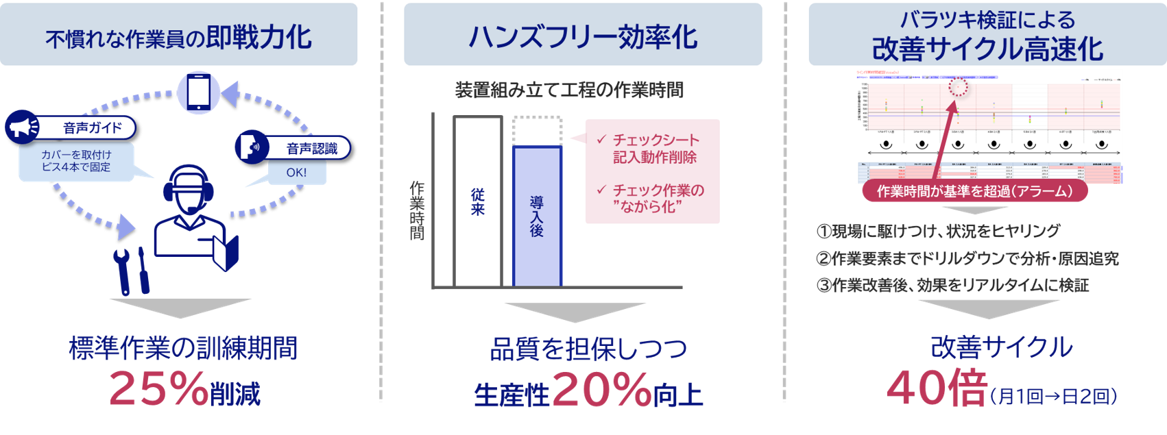 導入効果例：NECプラットフォームズ株式会社