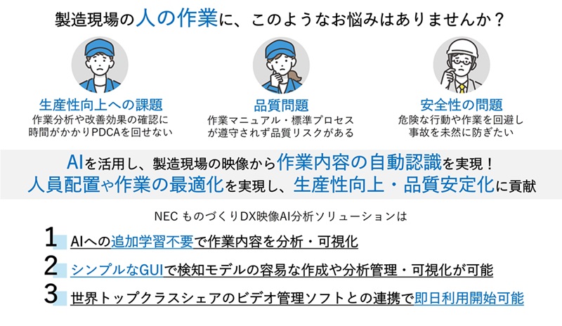 MVAソリューション概要