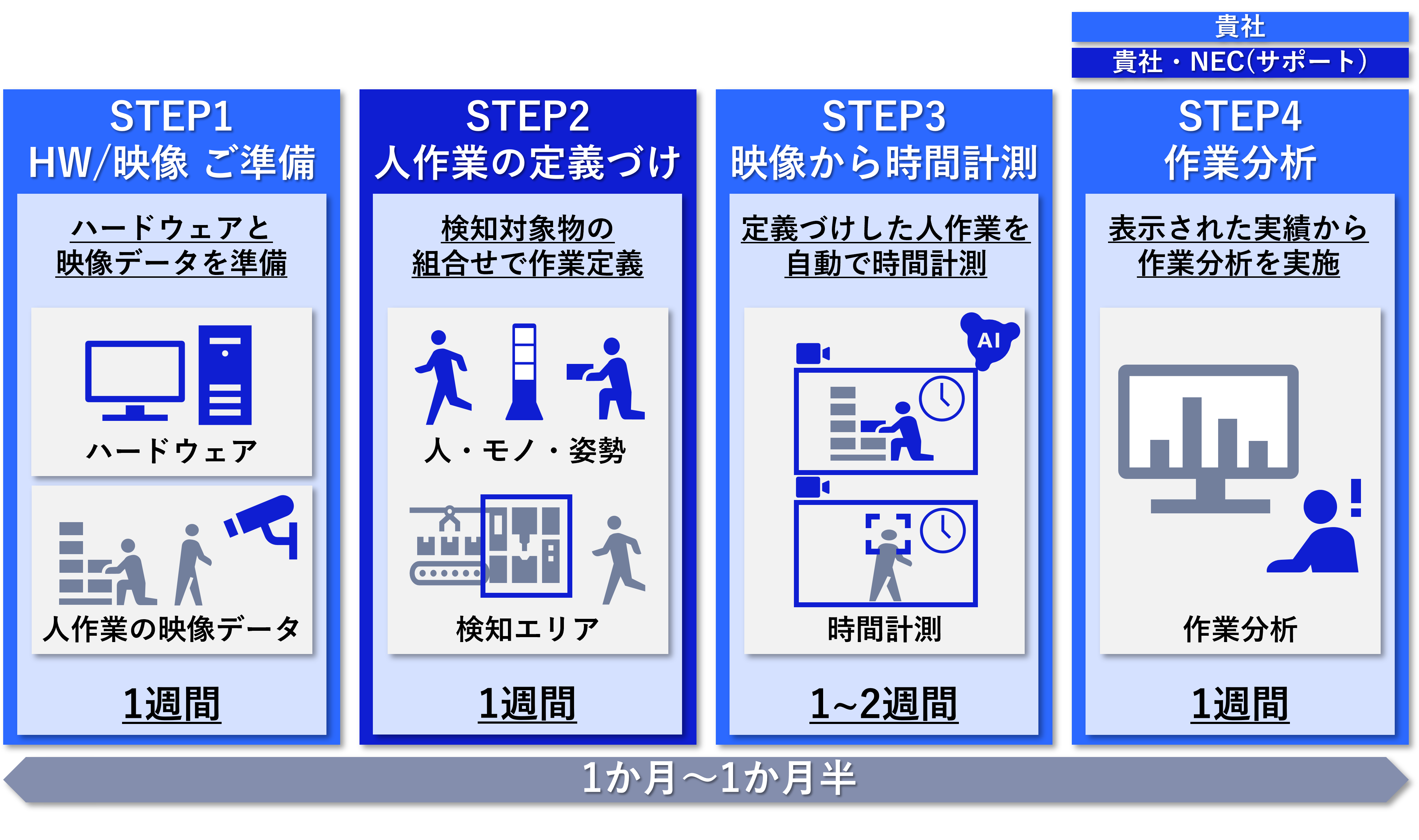 MVAトライアルSTEP