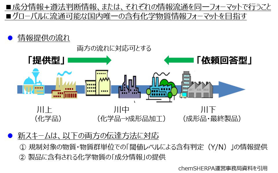 chemSHERPAが変える含有科学物質管理のこれから | NEC