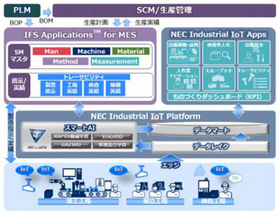 製造実行管理システム「IFS Applications for MES」