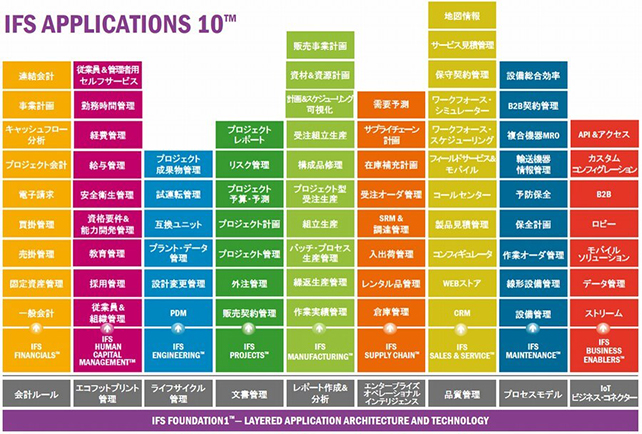 IFS Applications　NewNormalにおけるものづくりを支えるグローバルERPパッケージ