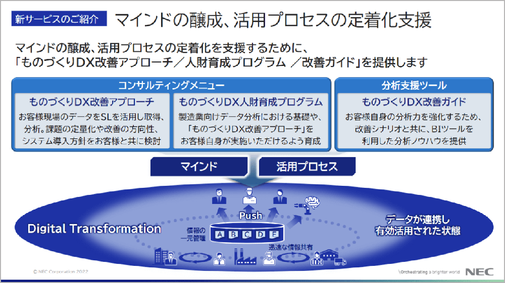 ものづくりの未来を切り拓く、製造業におけるdxとは Nec ものづくり共創プログラム Nec