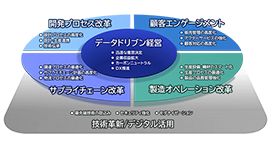 製造業向けソリューションポータル