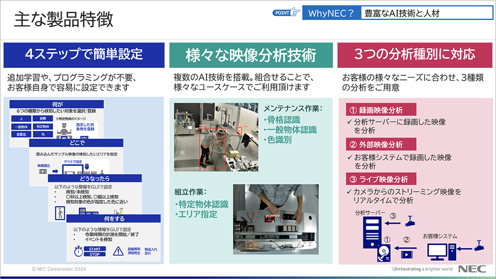「NEC ものづくりDX映像AI分析ソリューションの主な製品特徴」についてのスライド画像
