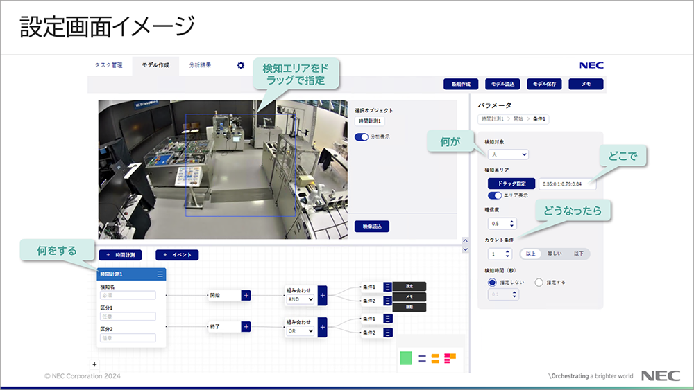「NEC ものづくりDX映像AI分析ソリューションの設定画面イメージ」についてのスライド画像