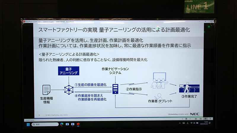 「スマートファクトリーの実現量子アニーリングの活用による計画最適化」についての説明スライド