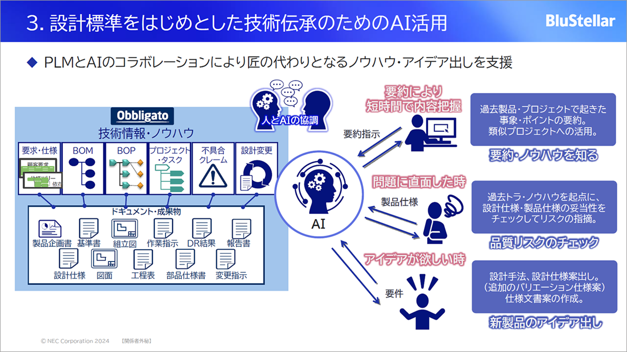 「設計標準をはじめとした技術伝承のためのAI活用」についての説明スライド