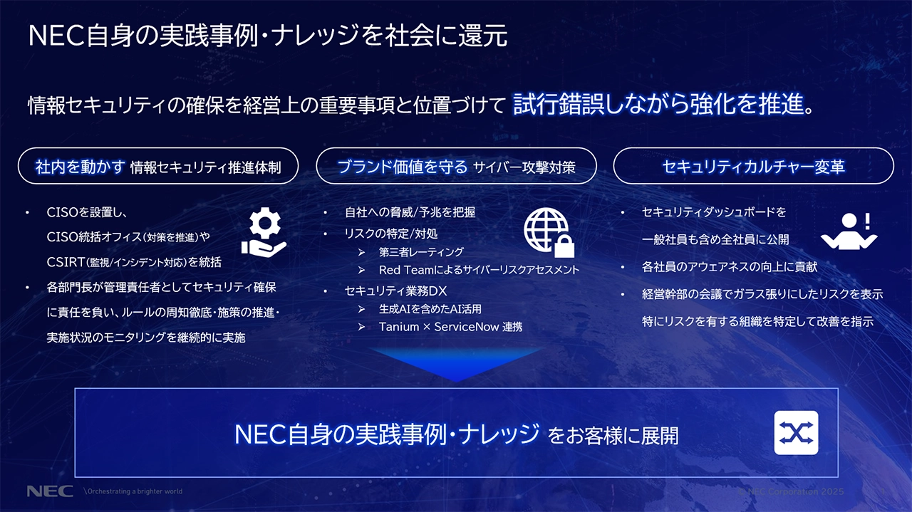 「NEC自身の実践事例・ナレッジを社会に還元」についての説明スライド