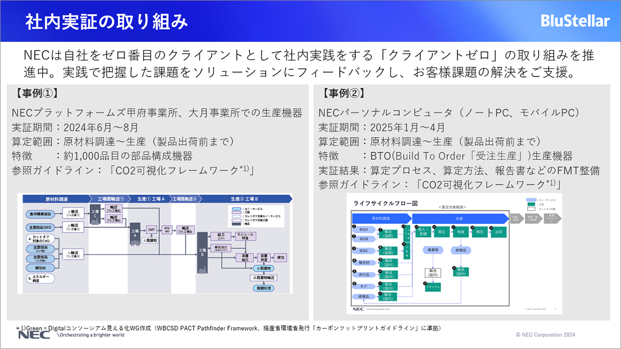 自社をゼロ番目のクライントとして社内実践を行うNECの「クラインとゼロ」の取り組みに関する説明スライド