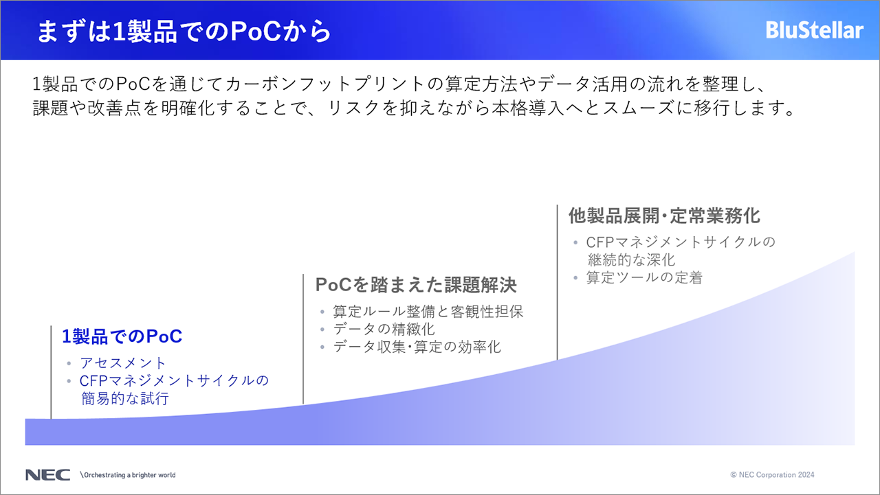 1製品でのPoCを通じてステップを踏みながら本格導入へとスムーズに移行する流れを説明したスライド