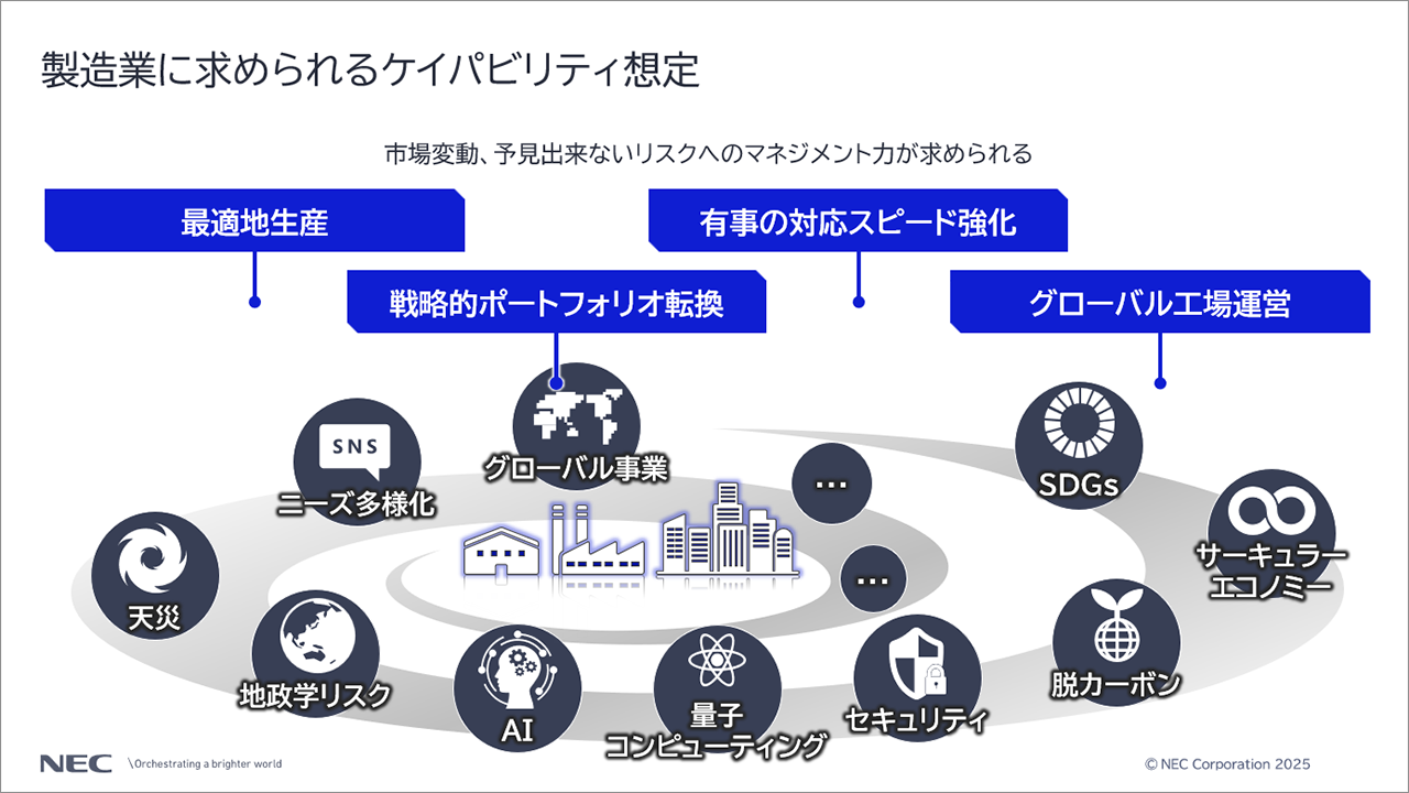 「製造業に求められるケイパビリティ想定」に関する説明スライド