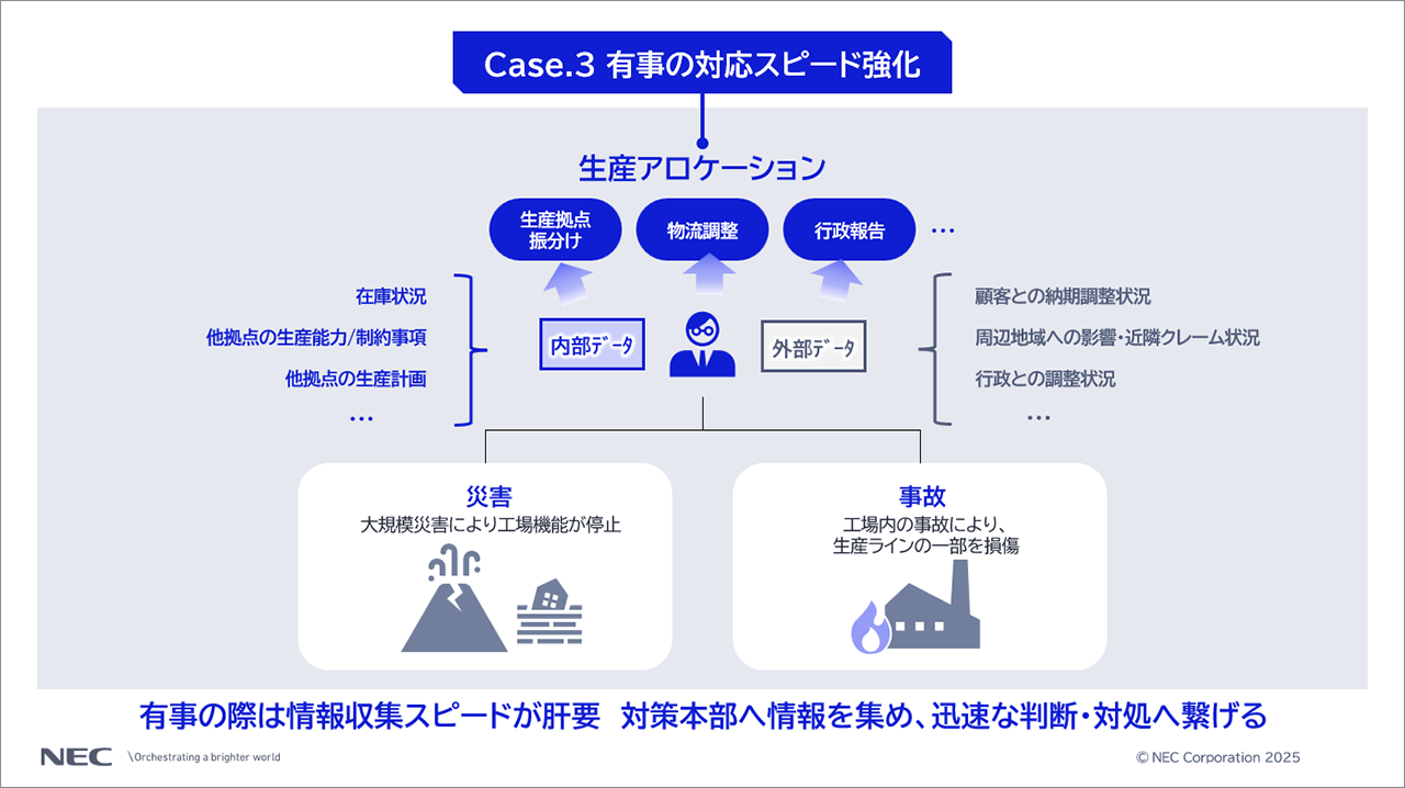 「Case.3 有事の対応スピード強化」に関する説明スライド