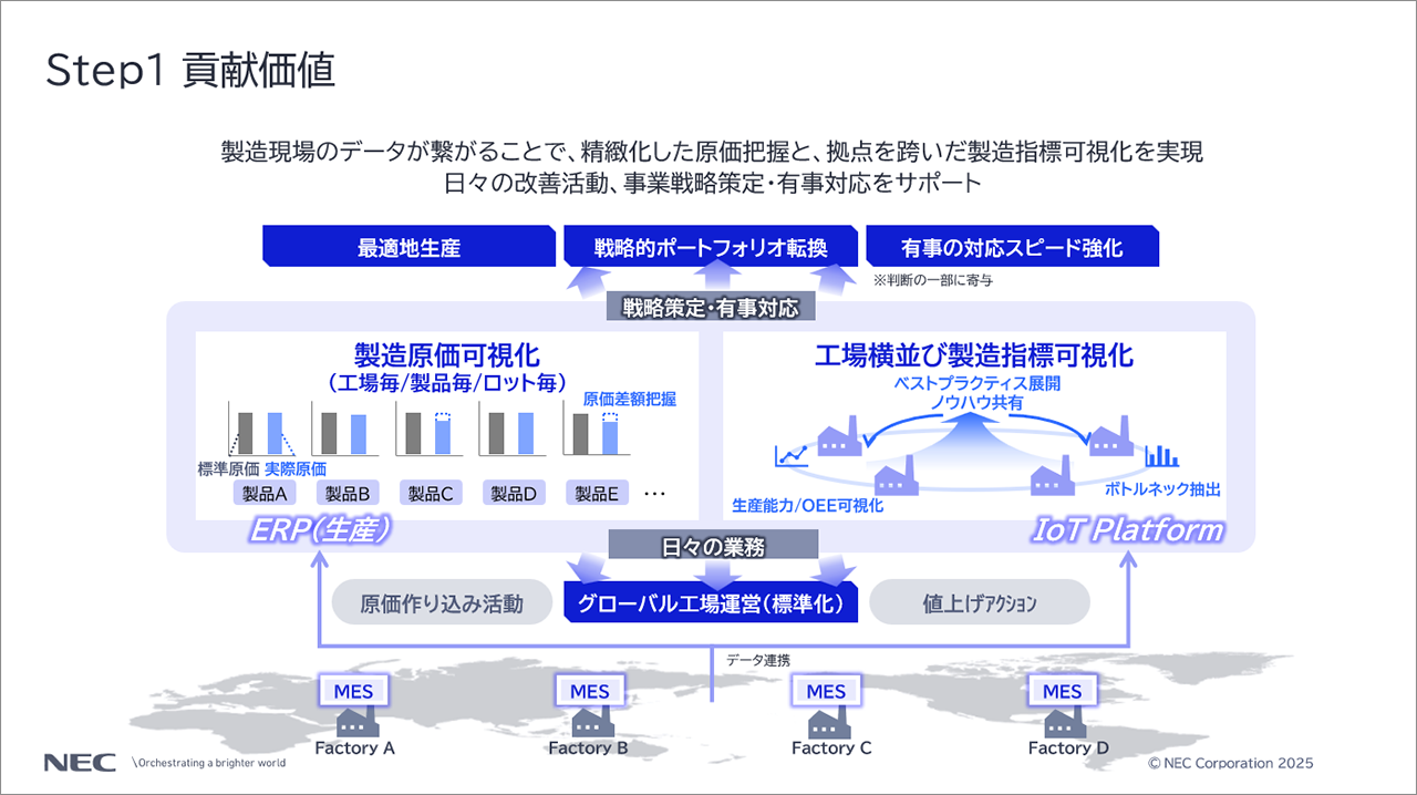 「Step1 貢献価値」に関する説明スライド