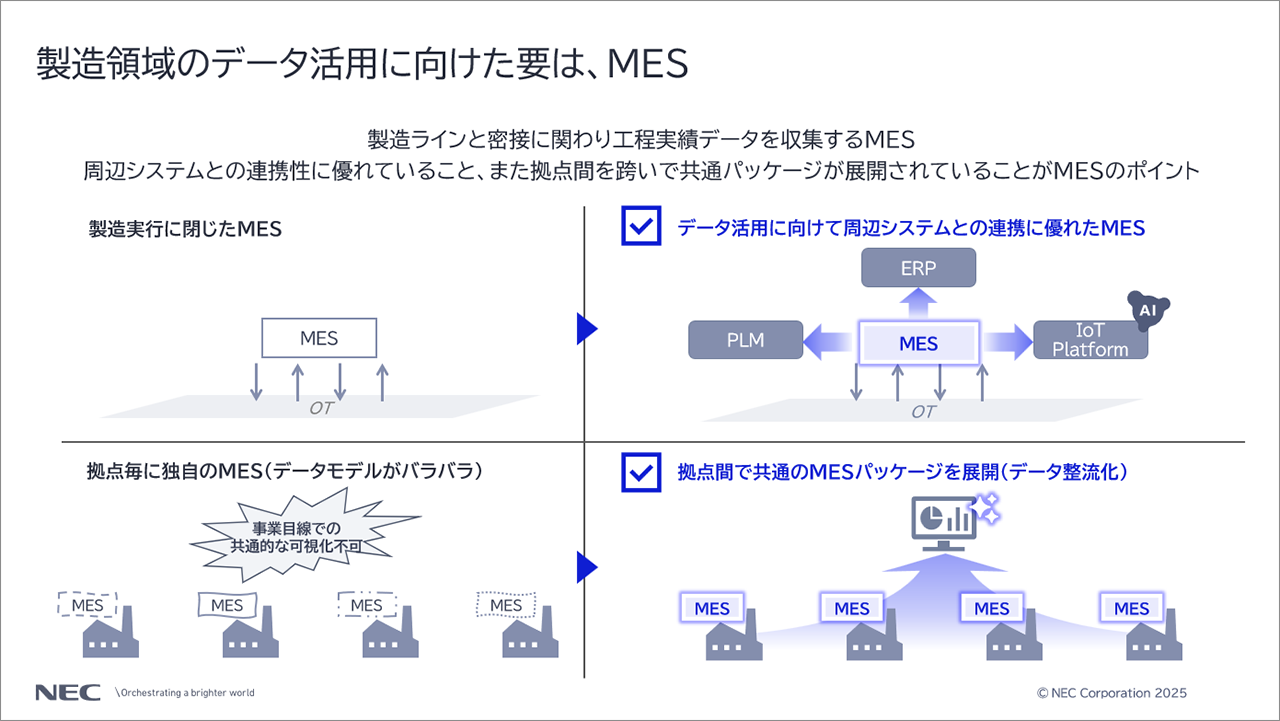「製造領域のデータ活用に向けた要は、MES」に関する説明スライド